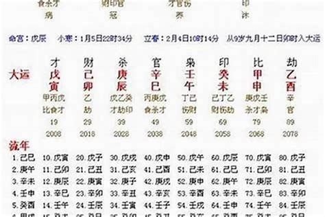 八字流年|一年运势，流年运势